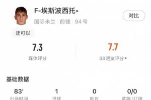 攻防俱佳，最场最佳！巴斯托尼本场数据：打进1球，媒体评分8分